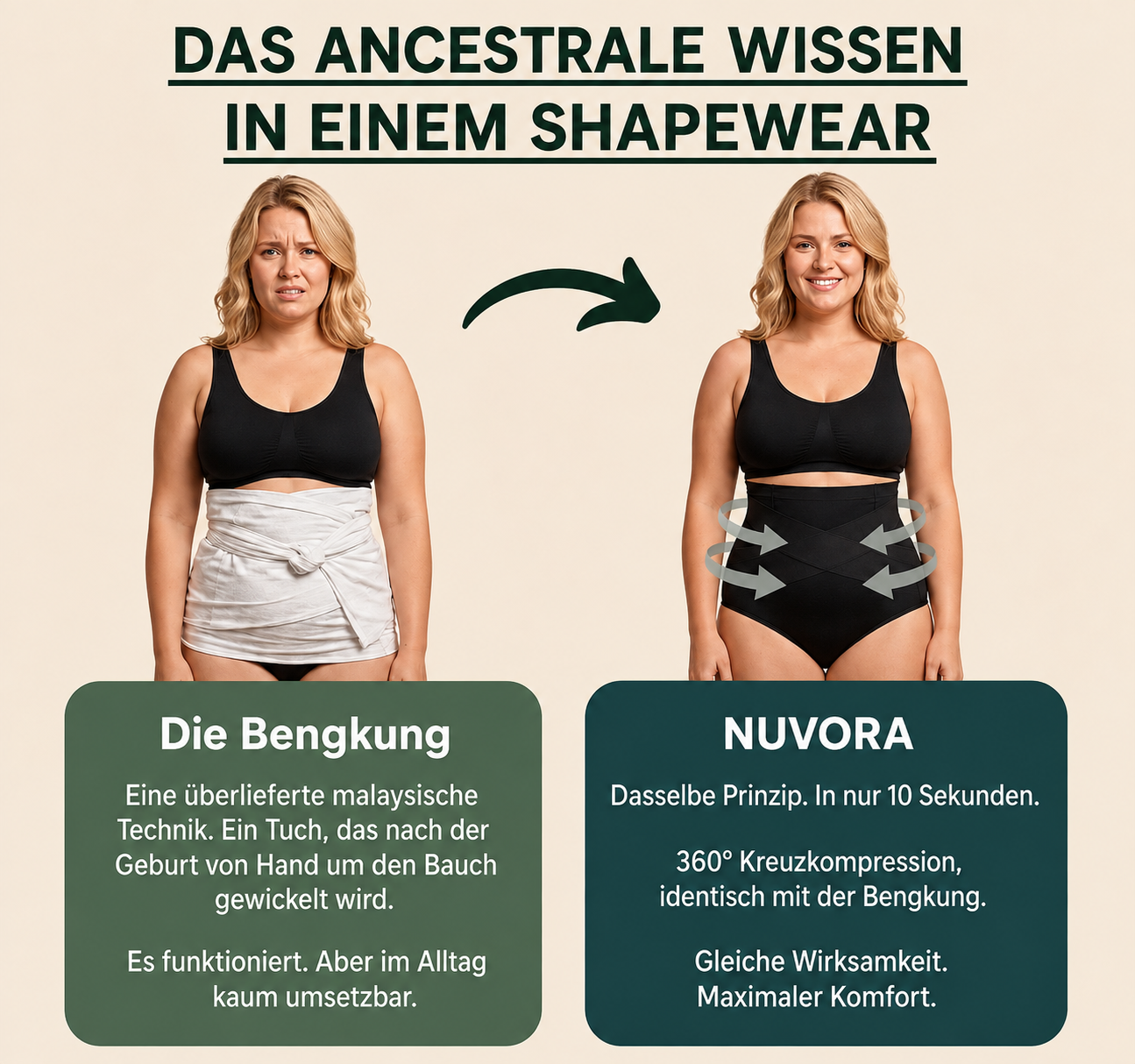 Postpartum-Shaping-Slip – 360°-Kompression