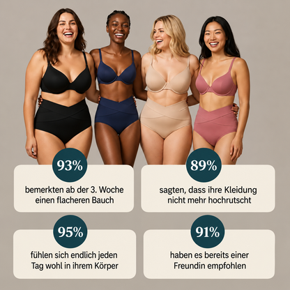 Postpartum-Shaping-Slip – 360°-Kompression